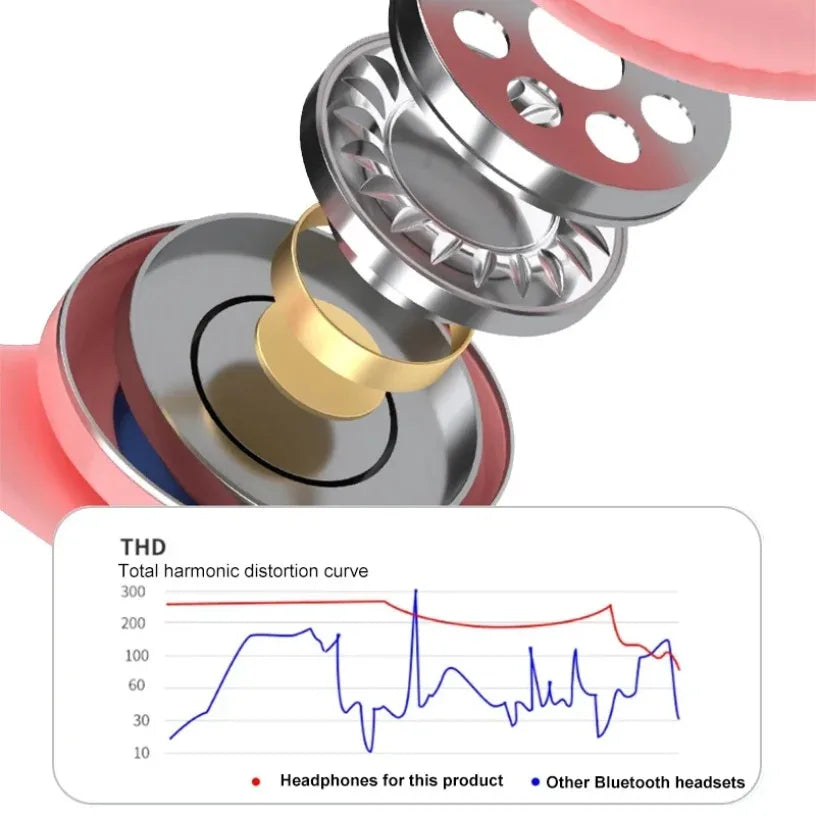 Casque Bluetooth VIKEFON – LED