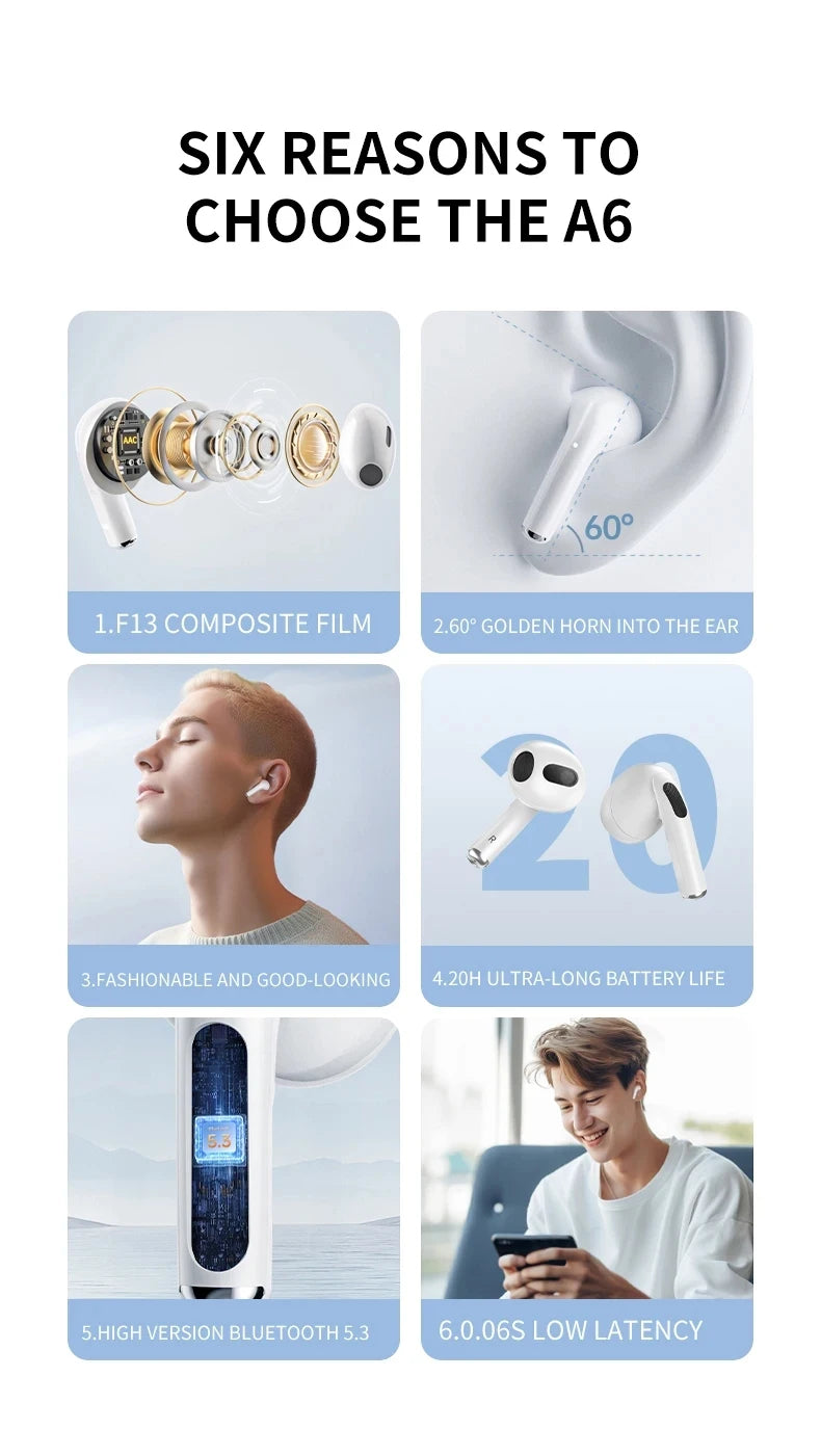 Sony A6 Pro Bluetooth 5.3