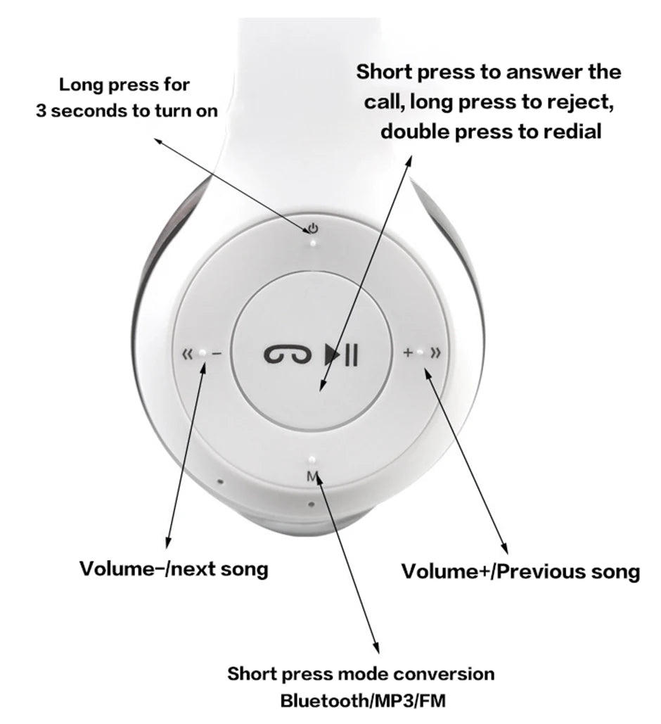 Casque Bluetooth Brorikoy